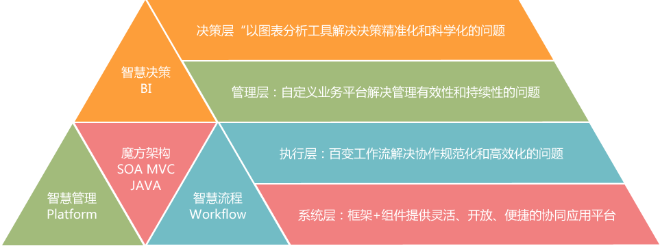 华天动力OA